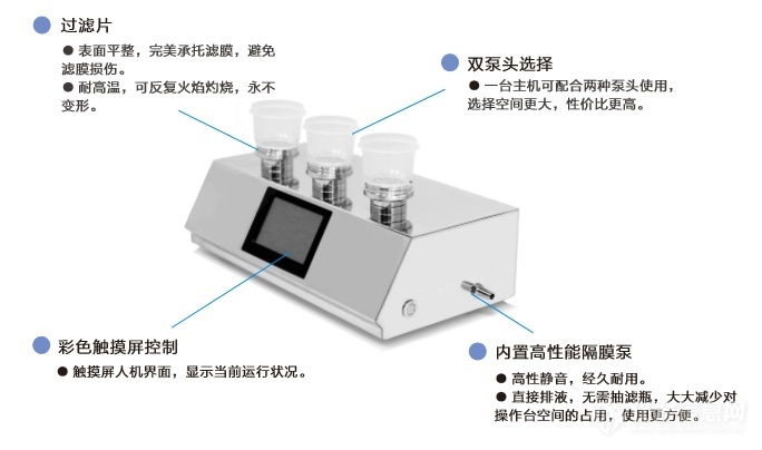 恩計微生物限度薄膜過濾系統有哪些設計特點？